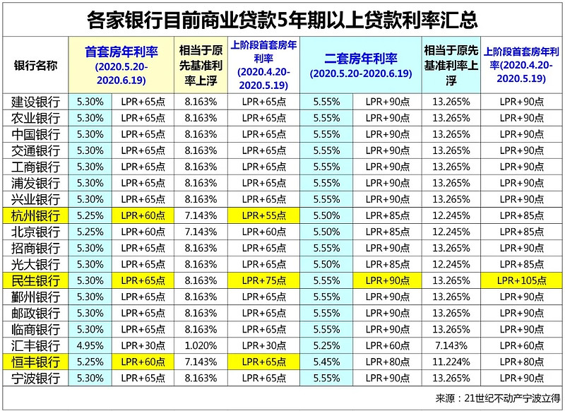 南京市浦口区房产抵押贷款办理流程. 房产抵押贷款利率. 房产抵押贷款注意事项